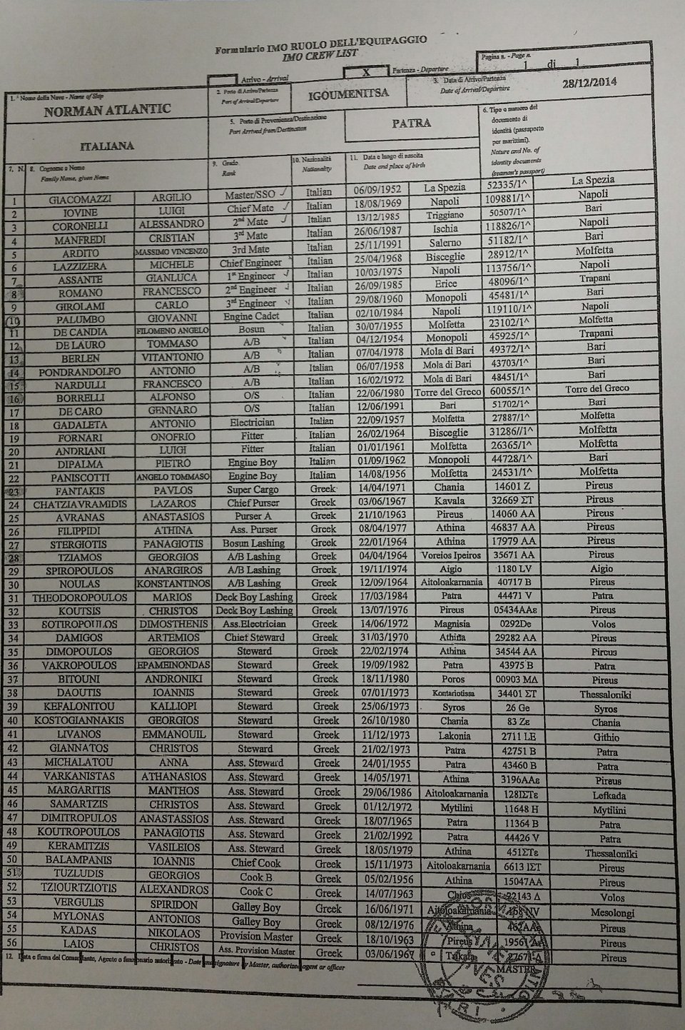  Τα 56 μέλη πληρώματος του Norman Atlantic -Ανάμεσά τους 34 Ελληνες [λίστα] | iefimerida.gr 0
