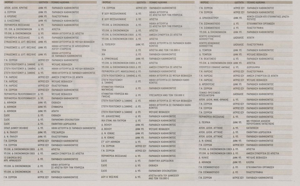 Ολη η «μαύρη λίστα» Ρακιντζή με τους επίορκους δημοσίους υπαλλήλους [Λίστα] | iefimerida.gr 0