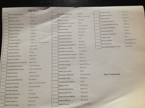 «Κλειδώνουν» οι 16 εξωκομματικοί υποψήφιοι του ΣΥΡΙΖΑ: Κούλογλου, Κούνεβα και Μυλόπουλος σε πρώτο πλάνο [εικόνες] | iefimerida.gr 1