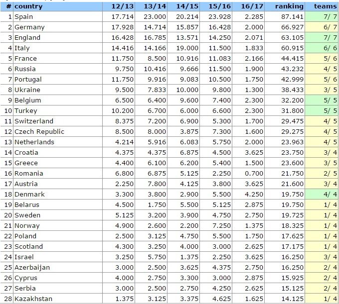 Τεράστια ανάσα για το ελληνικό ποδόσφαιρο - Σπουδαίες οι τρεις νίκες στο Europa League | iefimerida.gr 0