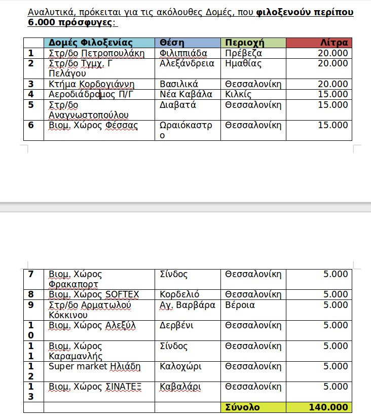 Τα ΕΛΠΕ «θερμαίνουν» τους πρόσφυγες | iefimerida.gr 0