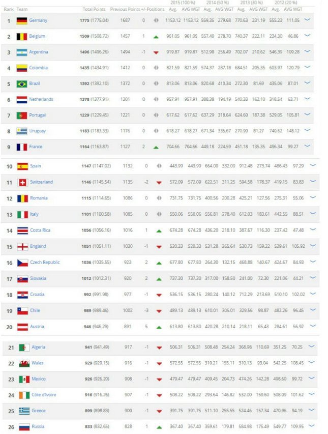 Νέα πτώση για την Εθνική ομάδα ποδοσφαίρου | iefimerida.gr 0
