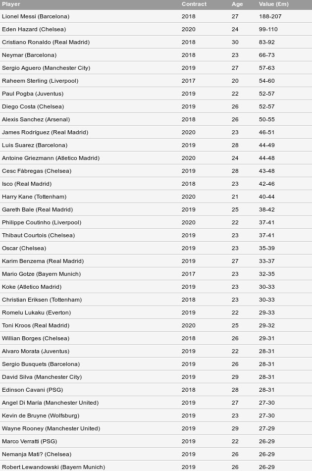 Ξανά στη «σκιά» του Μέσι ο Κριστιάνο Ρονάλντο [λίστα] | iefimerida.gr 0