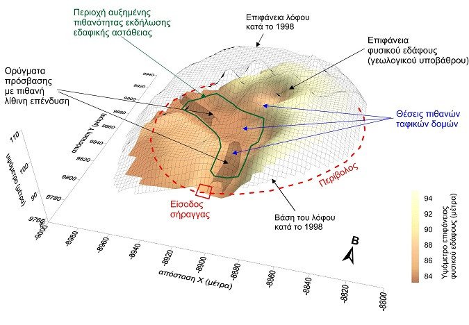 Αμφίπολη: Τι είχε δείξει παλαιότερη «ακτινογραφία» του τύμβου Καστά -Η δεύτερη είσοδος και η σήραγγα [εικόνες] | iefimerida.gr 1