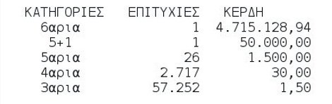 Βρέθηκε υπερτυχερός στο Λόττο – Κερδίζει πάνω από 4.700.000 ευρώ | iefimerida.gr 0
