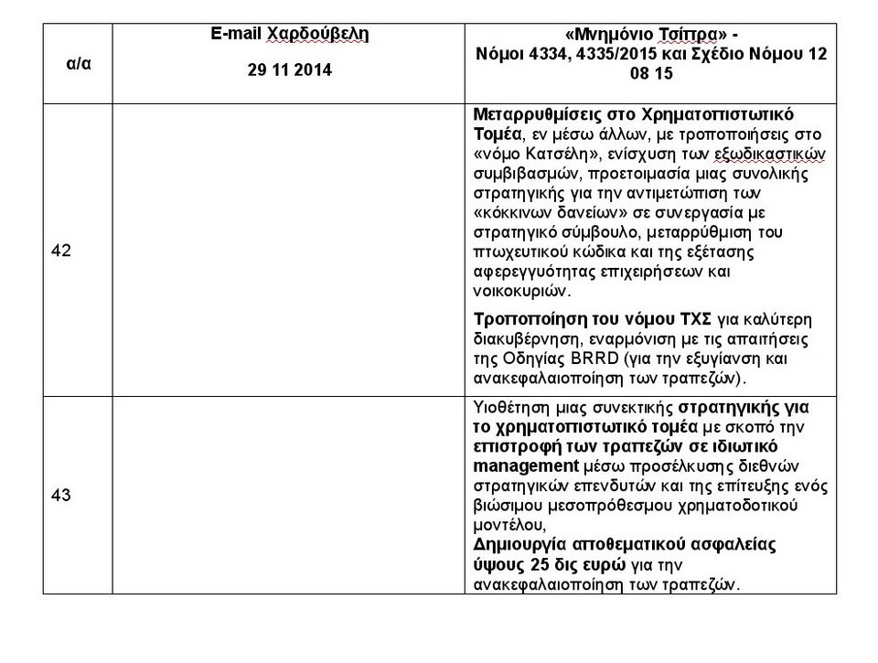   Η ΝΔ συγκρίνει το mail Χαρδούβελη με το Μνημόνιο του ΣΥΡΙΖΑ: Τα μέτρα είναι 12 φορές περισσότερα [πίνακες] | iefimerida.gr 9