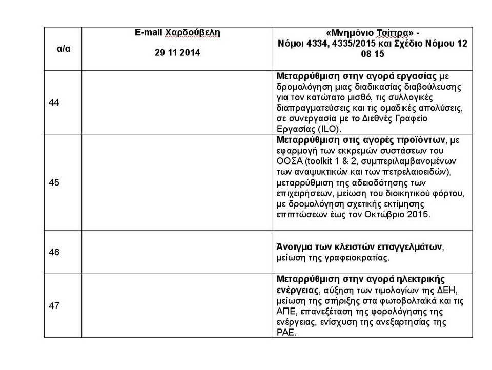   Η ΝΔ συγκρίνει το mail Χαρδούβελη με το Μνημόνιο του ΣΥΡΙΖΑ: Τα μέτρα είναι 12 φορές περισσότερα [πίνακες] | iefimerida.gr 10