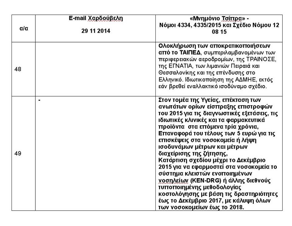   Η ΝΔ συγκρίνει το mail Χαρδούβελη με το Μνημόνιο του ΣΥΡΙΖΑ: Τα μέτρα είναι 12 φορές περισσότερα [πίνακες] | iefimerida.gr 11