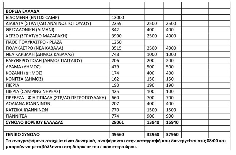 49.560 πρόσφυγες σε όλη την Ελλάδα -Κατεγράφησαν 1.000 περισσότεροι σε σχέση με την Πέμπτη [πίνακας]   | iefimerida.gr 1
