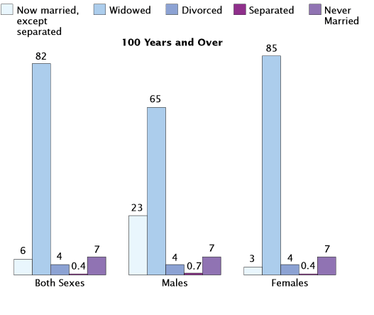 Ιδού πώς είναι να είναι κανείς 100 ετών -Μια διαφωτιστική έρευνα για τη ζωή των αιωνόβιων [εικόνες] | iefimerida.gr 0