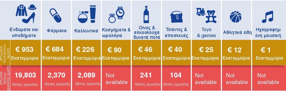2,1 δισ. και 24.600 θέσεις εργασίας χάνονται κάθε χρόνο από τα προϊόντα- μαϊμούδες στην Ελλάδα | iefimerida.gr 3
