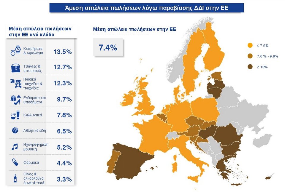 2,1 δισ. και 24.600 θέσεις εργασίας χάνονται κάθε χρόνο από τα προϊόντα- μαϊμούδες στην Ελλάδα | iefimerida.gr 0
