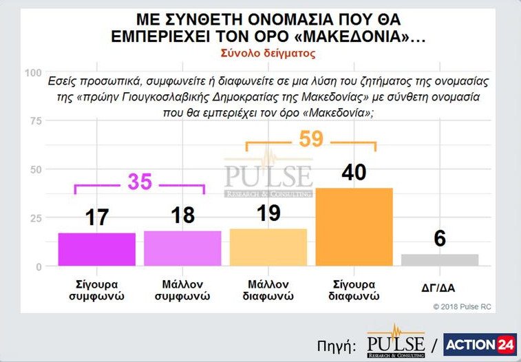 Δημοσκόπηση: Μπροστά η ΝΔ με 11 μονάδες -Συγκεντρώνει 32% [pdf] | iefimerida.gr 1