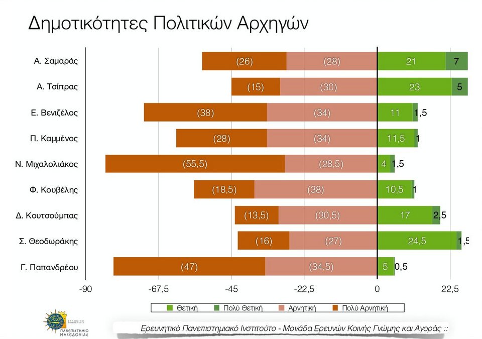 Νέα δημοσκόπηση: Προβάδισμα 4,5% του ΣΥΡΙΖΑ -Τρίτο κόμμα το Ποτάμι [εικόνες] | iefimerida.gr 2