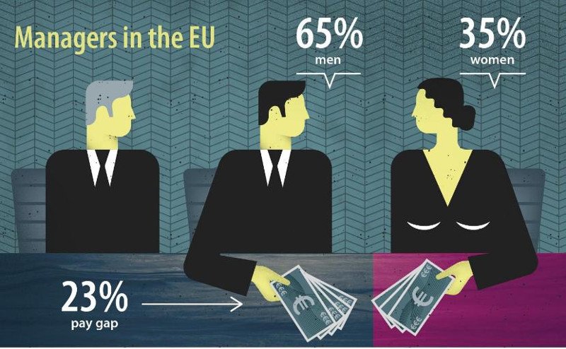 Οι χώρες με τις περισσότερες γυναίκες μάνατζερ στην ΕΕ [λίστα] | iefimerida.gr 0