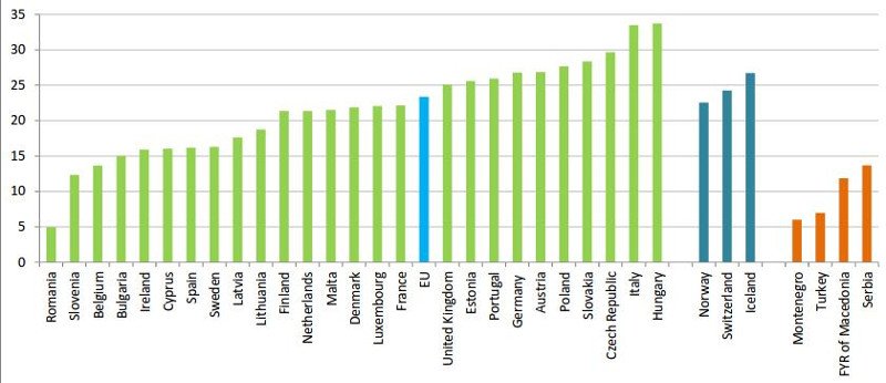 Οι χώρες με τις περισσότερες γυναίκες μάνατζερ στην ΕΕ [λίστα] | iefimerida.gr 1