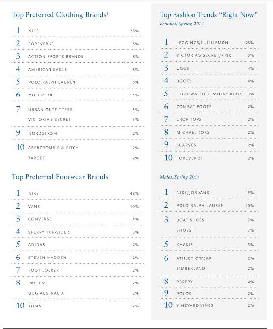 Φεύγει από τη μόδα το τζιν, έρχεται το κολάν -Οι μάρκες και τα ρούχα που προτιμούν οι νέοι τώρα [λίστες] | iefimerida.gr 0