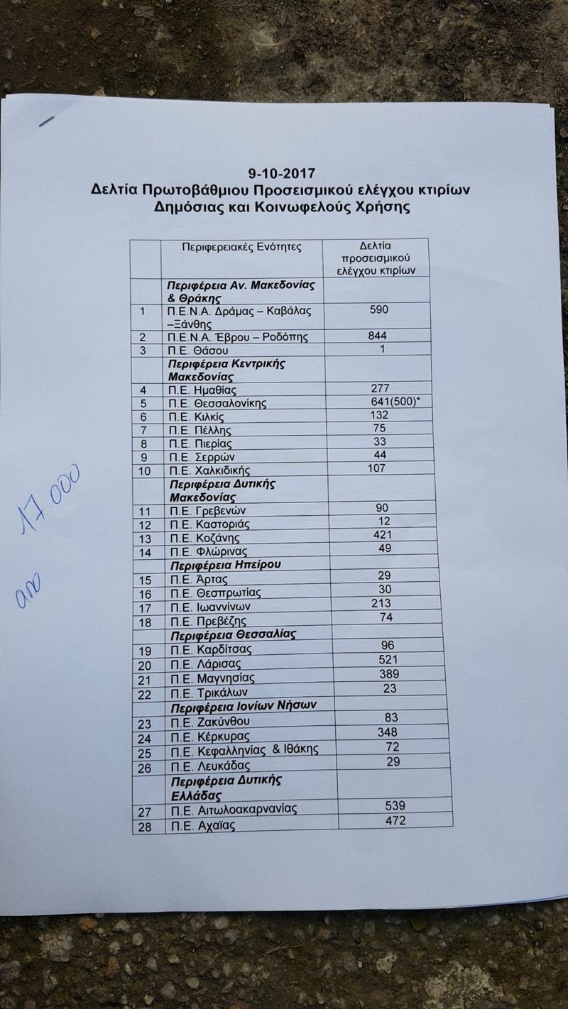 Καθηγητής Μαρκόπουλος: Μόλις 1 στα 7 δημόσια κτίρια έχει ελεγχθεί για σεισμό [βίντεο] | iefimerida.gr 0