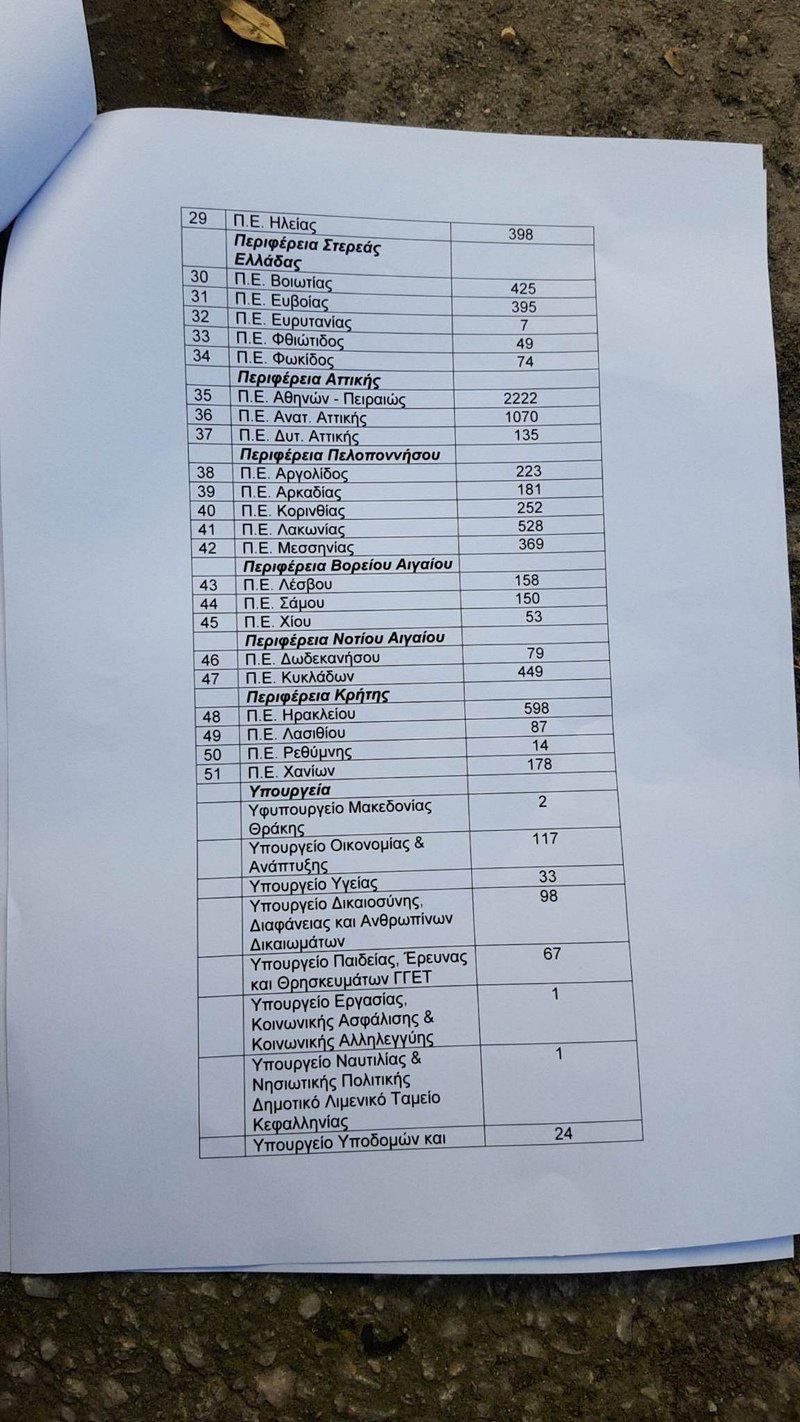 Καθηγητής Μαρκόπουλος: Μόλις 1 στα 7 δημόσια κτίρια έχει ελεγχθεί για σεισμό [βίντεο] | iefimerida.gr 1