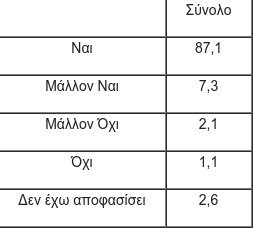 Ισχυρό προβάδισμα Μεϊμαράκη σε νέα δημοσκόπηση | iefimerida.gr 0