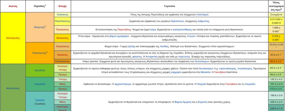 Η Γη απειλείται από καταστροφική βροχή κομητών σαν αυτή που εξαφάνισε τους δεινόσαυρους | iefimerida.gr 1