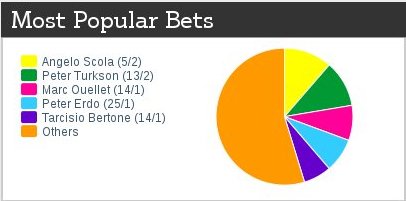 Τα στοιχήματα για τον νέο Πάπα [εικόνες] | iefimerida.gr 0