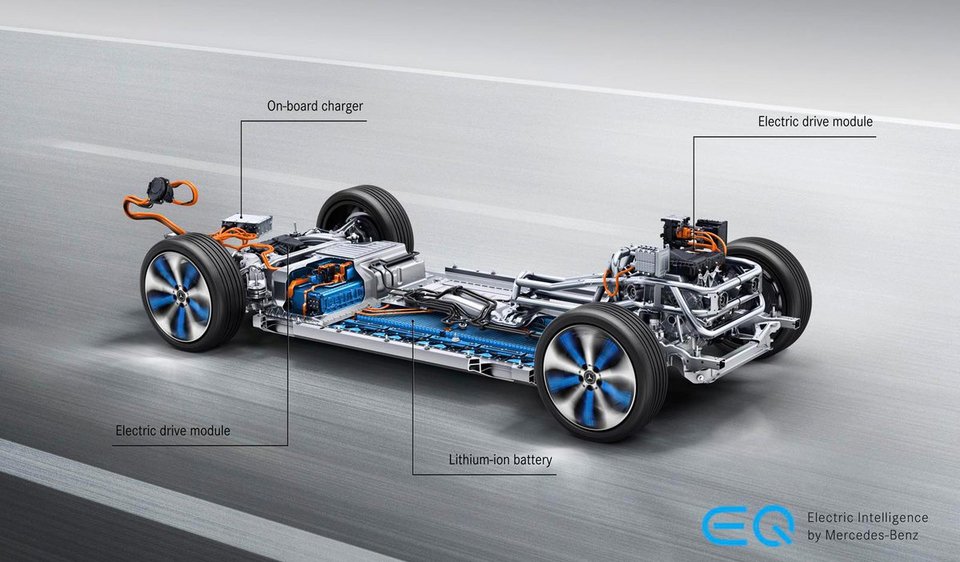 Η EQC είναι επίσημα η πρώτη ηλεκτρική Mercedes [βίντεο] | iefimerida.gr 1