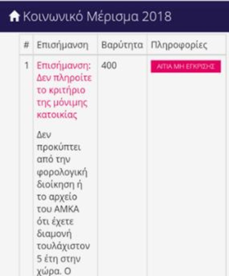 Η αιτιολογία της μόνιμης κατοικίας / Φωτογραφία: Aναγνώστης iefimerida