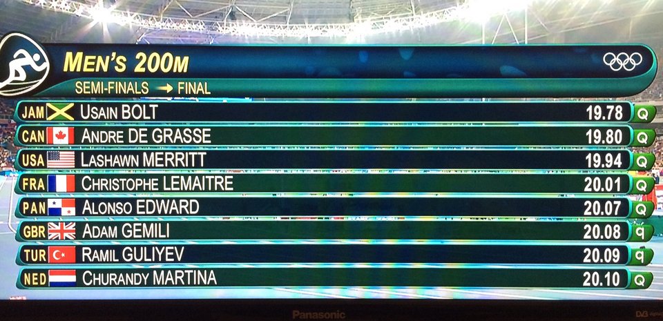 Ολυμπιακοί Αγώνες: Δεν προκρίθηκε στον τελικό των 200 μ. ο Τσάκωνας  [εικόνα] | iefimerida.gr 0