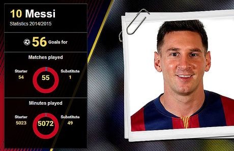 Κάποιος να σταματήσει τον Μέσι: 55 ματς, 56 γκολ, 5.072 λεπτά φέτος [εικόνες & βίντεο] | iefimerida.gr 0