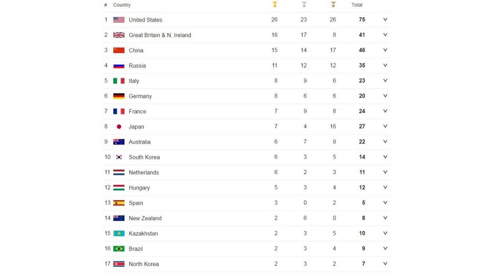 Το χρυσό του Πετρούνια ανέβασε την Ελλάδα στον πίνακα των μεταλλίων του Ρίο [εικόνες] | iefimerida.gr 0