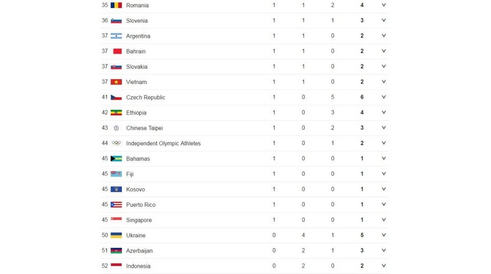 Το χρυσό του Πετρούνια ανέβασε την Ελλάδα στον πίνακα των μεταλλίων του Ρίο [εικόνες] | iefimerida.gr 2