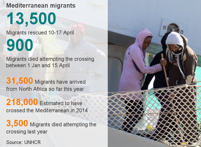 Τραγωδία στη Μεσόγειο: Εως 900 οι νεκροί [εικόνες] | iefimerida.gr 1