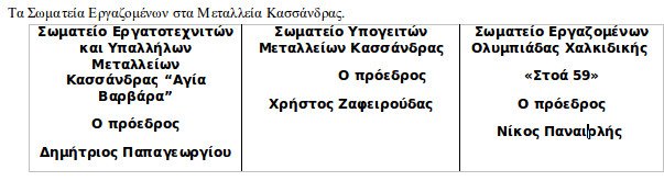 Μεταλλωρύχοι από τις Σκουριές αύριο το πρωί στο γραφείο του υπουργού | iefimerida.gr 0