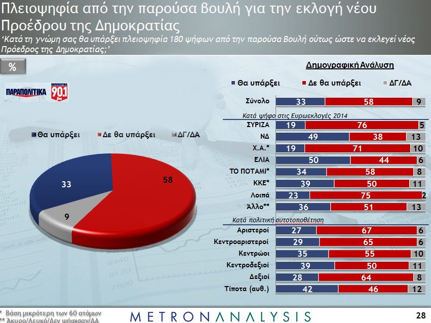 Δημοσκόπηση Metron Analysis: Στο 4,9% η διαφορά ΣΥΡΙΖΑ και ΝΔ -Πρόωρες εκλογές βλέπουν οι πολίτες | iefimerida.gr 1