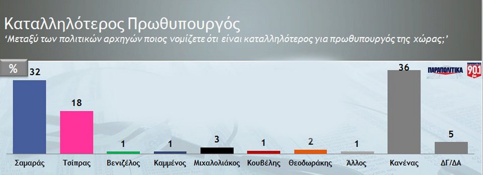 Δημοσκόπηση Metron Analysis: Στο 4,9% η διαφορά ΣΥΡΙΖΑ και ΝΔ -Πρόωρες εκλογές βλέπουν οι πολίτες | iefimerida.gr 2