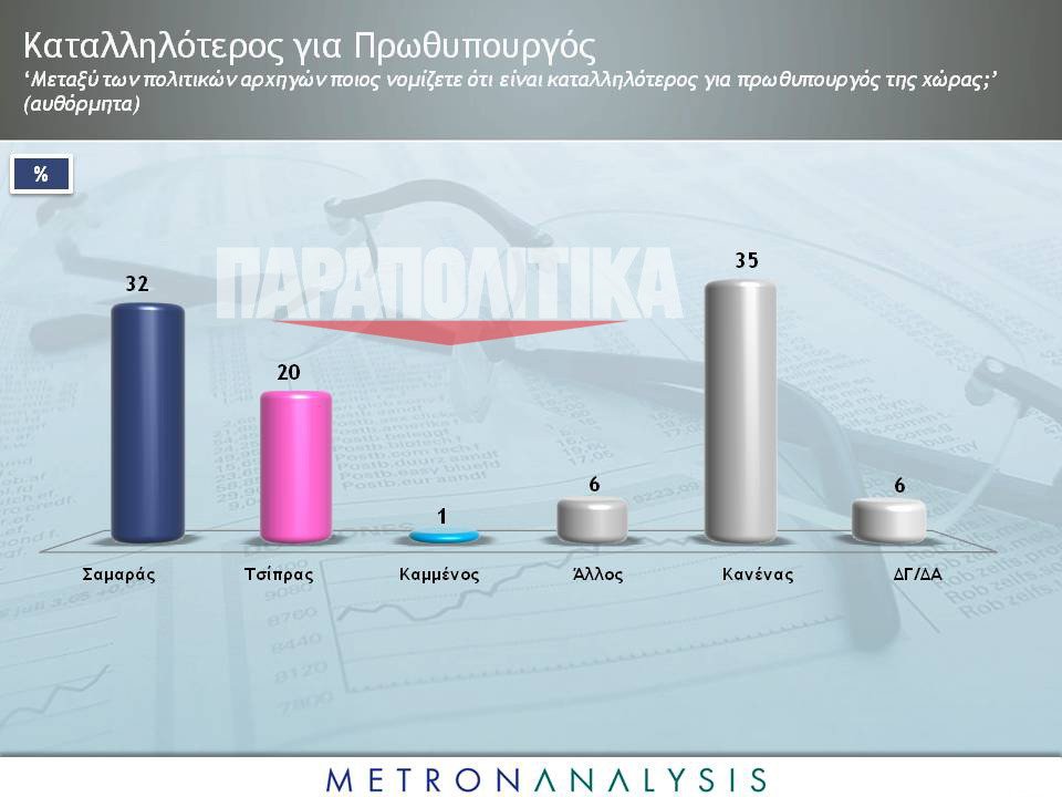 Δημοσκόπηση Metron Analysis: Προβάδισμα ΣΥΡΙΖΑ με 4,5 μονάδες έναντι της ΝΔ [πίνακες] | iefimerida.gr 2