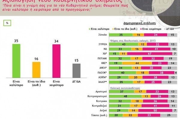 Metron Analysis: Κυρίαρχος ο Τσίπρας –Εκτός Βουλής οι ΑΝΕΛ –3ο το Ποτάμι | iefimerida.gr 1