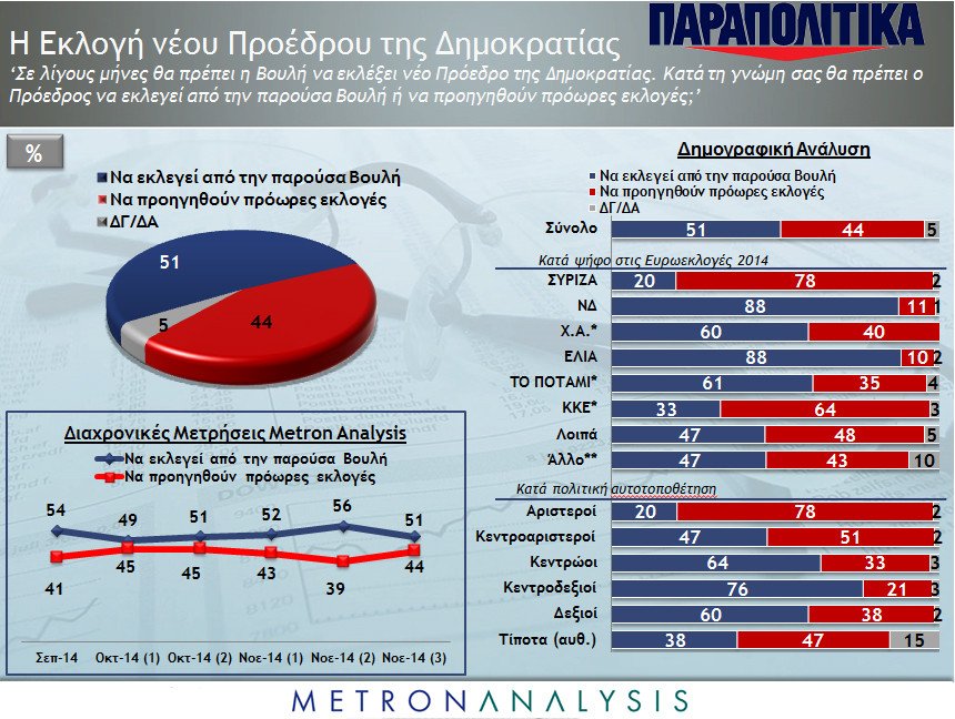 Σταθερό προβάδισμα ΣΥΡΙΖΑ σε δύο δημοσκοπήσεις | iefimerida.gr 3