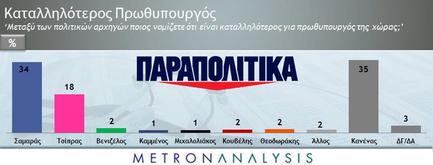 Σταθερό προβάδισμα ΣΥΡΙΖΑ σε δύο δημοσκοπήσεις | iefimerida.gr 4