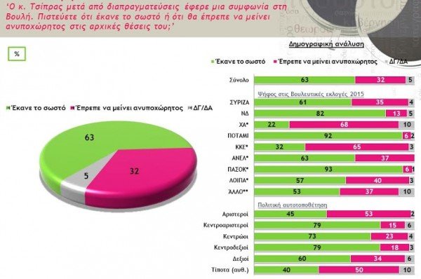 Metron Analysis: Κυρίαρχος ο Τσίπρας –Εκτός Βουλής οι ΑΝΕΛ –3ο το Ποτάμι | iefimerida.gr 4