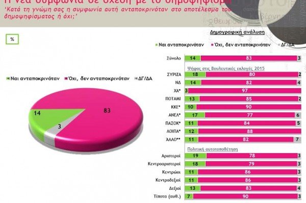 Metron Analysis: Κυρίαρχος ο Τσίπρας –Εκτός Βουλής οι ΑΝΕΛ –3ο το Ποτάμι | iefimerida.gr 5