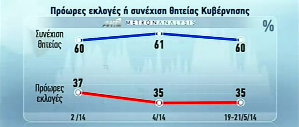 Ερευνα Metron Analysis για τις ευρωεκλογές: Οχι σε πρόωρες κάλπες λένε οι πολίτες | iefimerida.gr 0