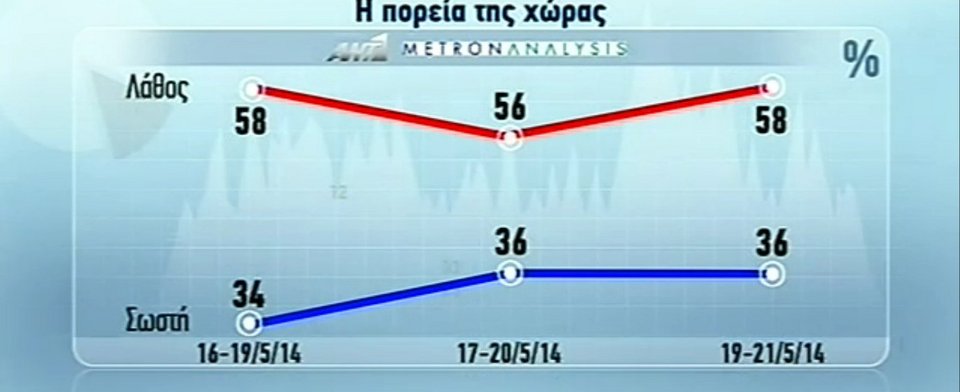 Ερευνα Metron Analysis για τις ευρωεκλογές: Οχι σε πρόωρες κάλπες λένε οι πολίτες | iefimerida.gr 2