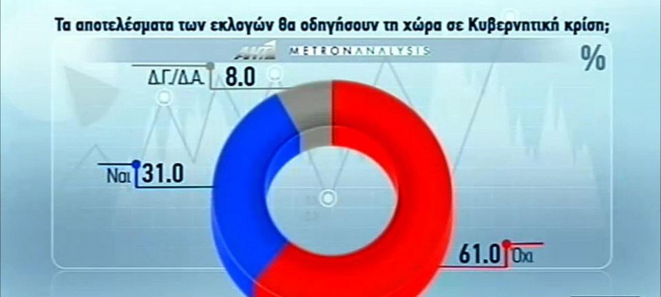 Ερευνα Metron Analysis για τις ευρωεκλογές: Οχι σε πρόωρες κάλπες λένε οι πολίτες | iefimerida.gr 1