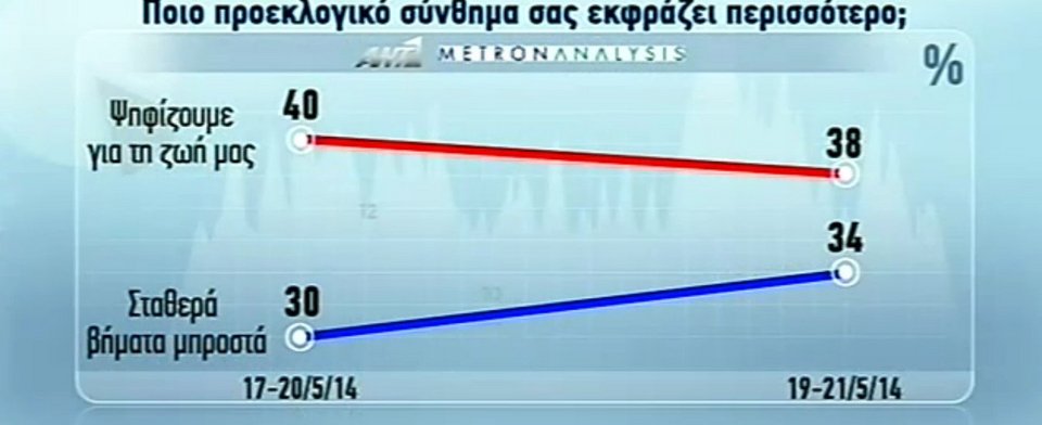 Ερευνα Metron Analysis για τις ευρωεκλογές: Οχι σε πρόωρες κάλπες λένε οι πολίτες | iefimerida.gr 3