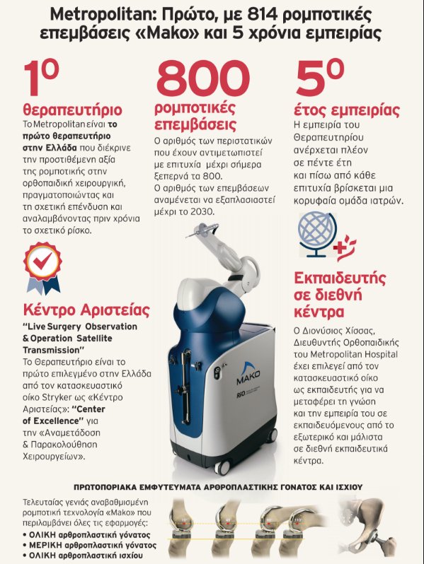 Μetropolitan: Πρώτο, με 814 ρομποτικές επεμβάσεις «Μako» | iefimerida.gr 1