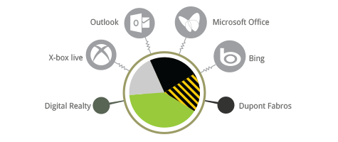 Η Greenpeace παρουσιάζει τις «πράσινες» τεχνολογικές εταιρίες: Στην κορυφή με διαφορά η Apple [εικόνες] | iefimerida.gr 4