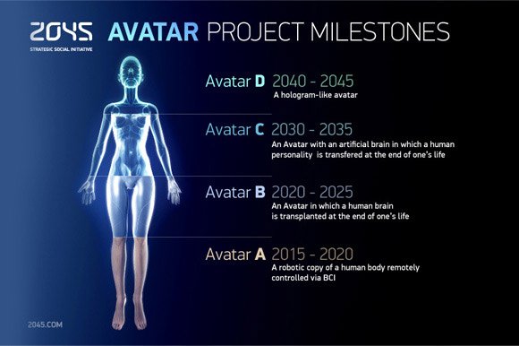 Μέχρι το 2035 θα έχουμε ρομποτικά σώματα | iefimerida.gr 2