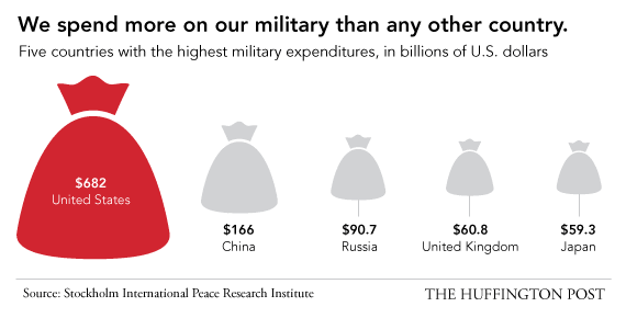 Ξεγυμνώνοντας τις ΗΠΑ - 15 τομείς στους οποίους κατατάσσεται ως η χειρότερη χώρα στον κόσμο [λίστα]  | iefimerida.gr 3
